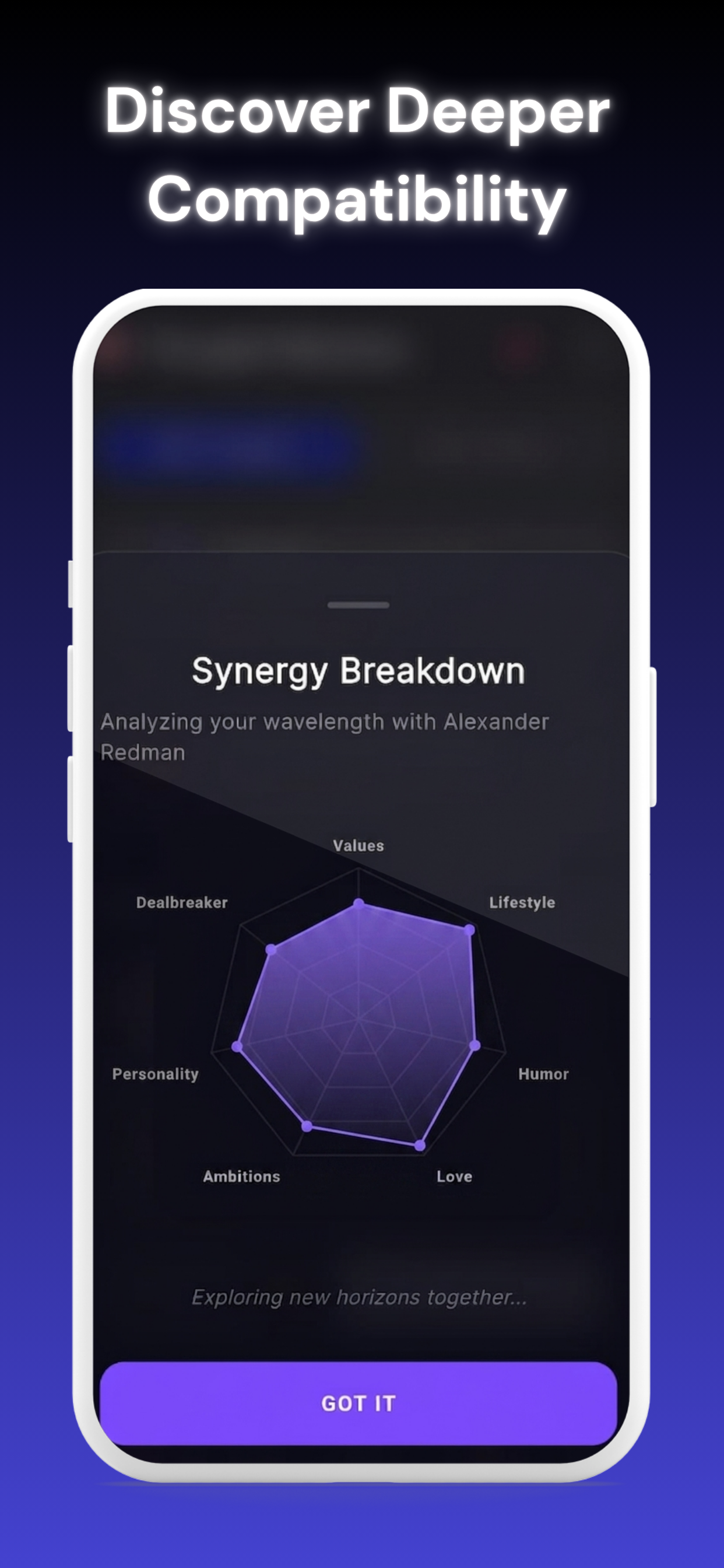 Synergy Breakdown